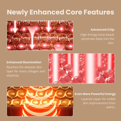 DermiGlow – Masque de luminothérapie