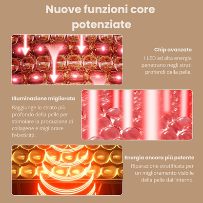 DermiGlow – Maschera LED per il viso
