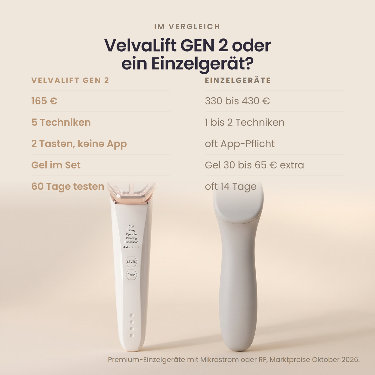 VelvaLift GEN 2 9